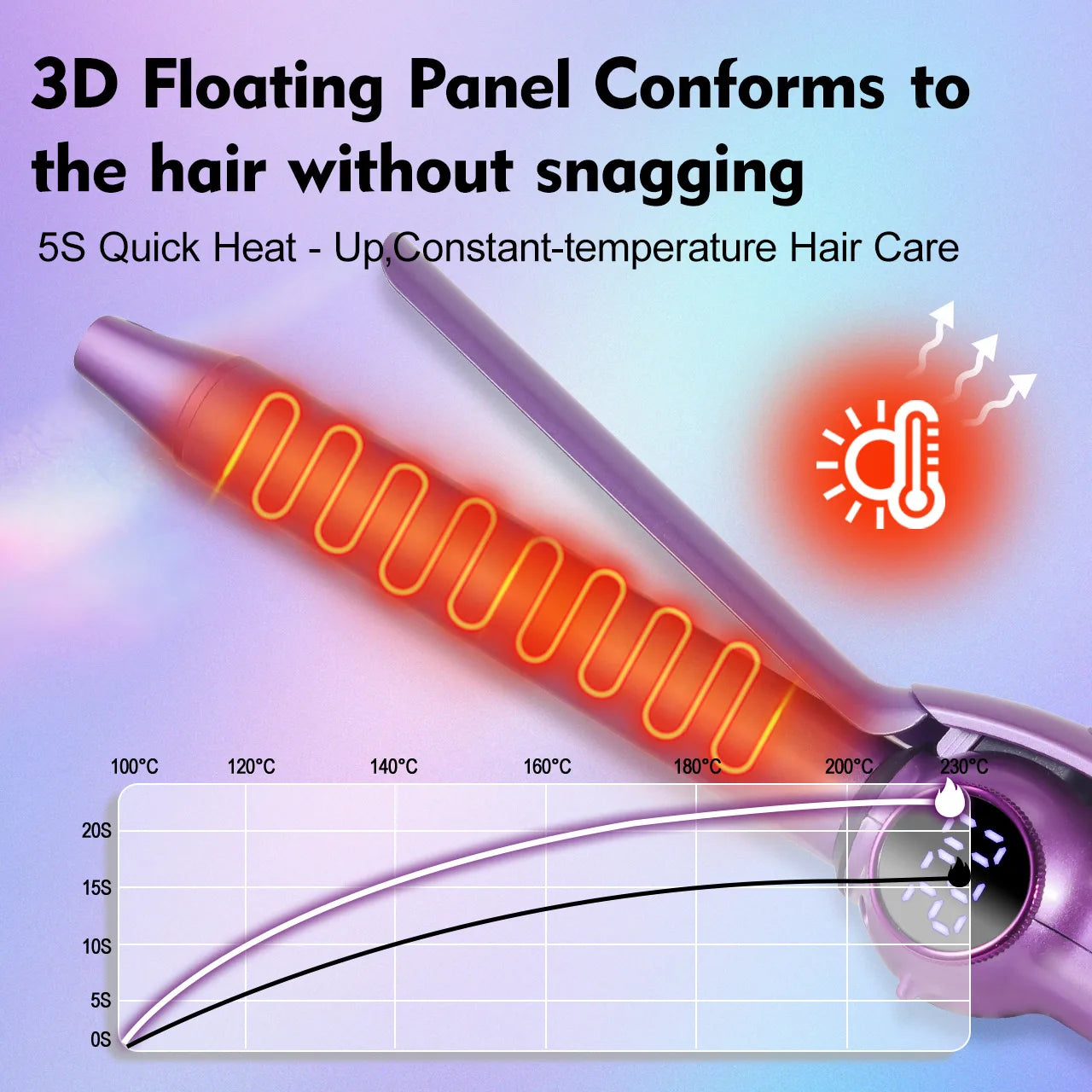 Hatteker Electric Curling Iron for Women Portable Negative Hair Curler No Damage to Hair Convenient for Home Use