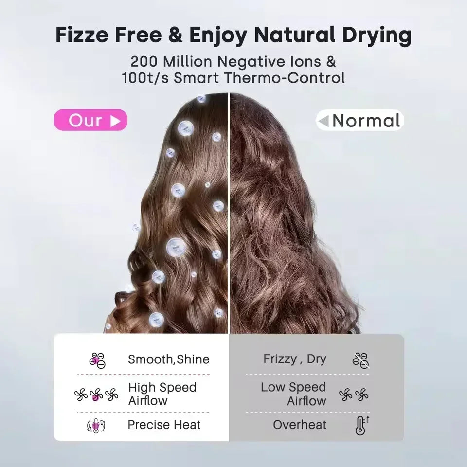 2026 Professional Hair Dryer Fast Dry Ionic Hair Dryer No Hair Flick 1600W High-Speed Blow Dryer for Salon Home Use
