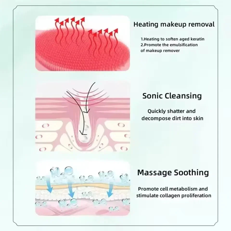 Multifunction Warm Facial 4 in 1Cleaning Brush Electric Face Washing Instrument 56℃ Face Massager Eye Face Cleaning Anti-Aging